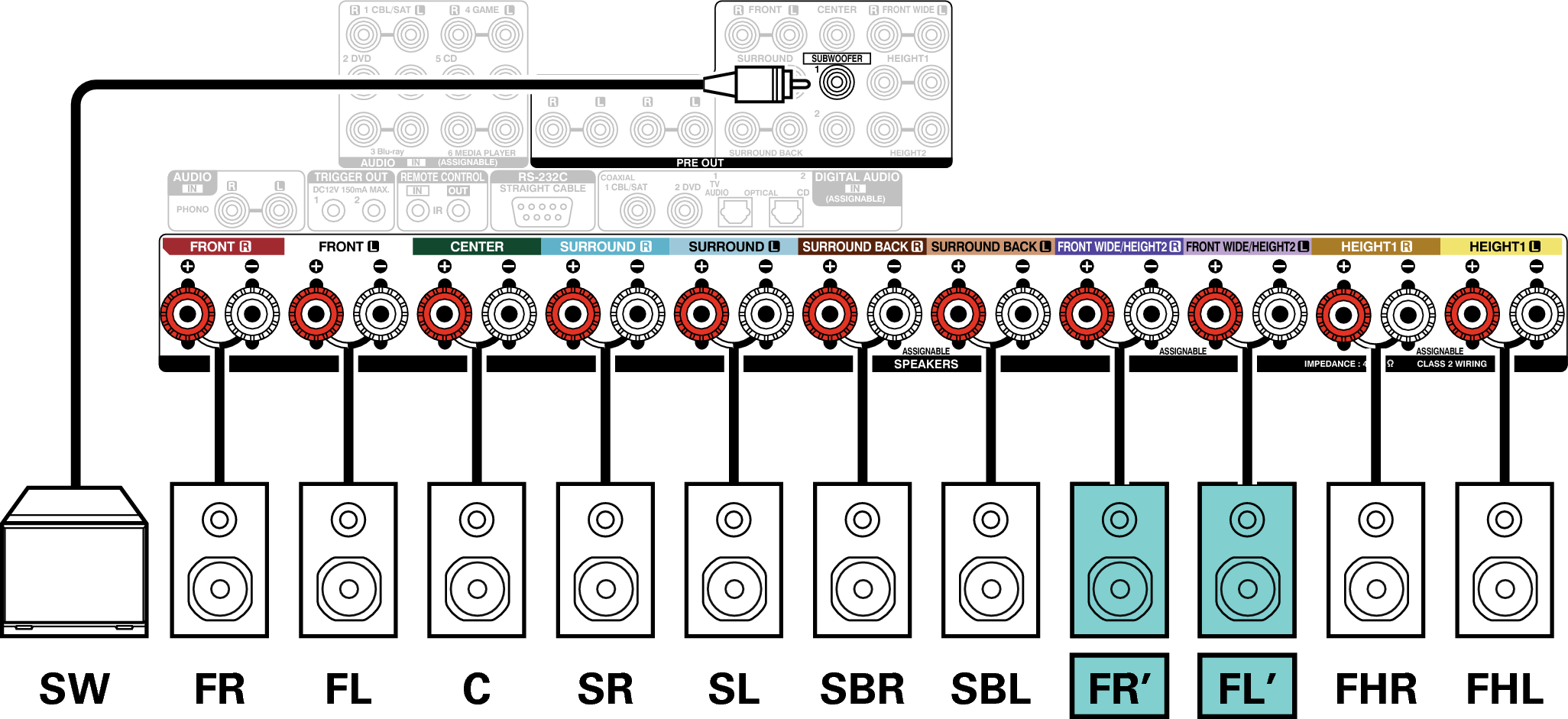 Conne SP 9.1 2ch AVRX5200WE3